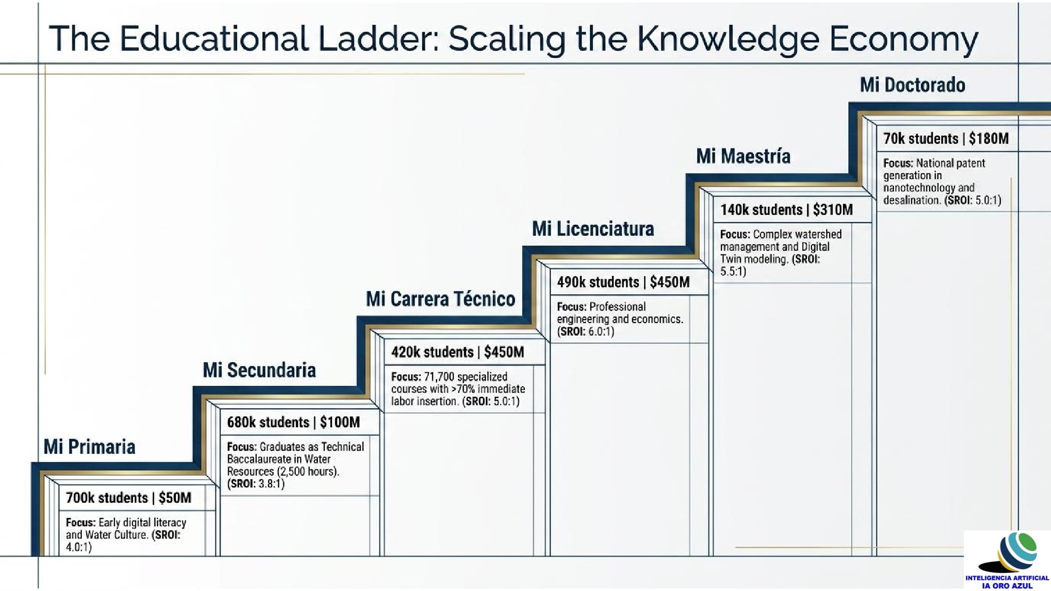 hosting