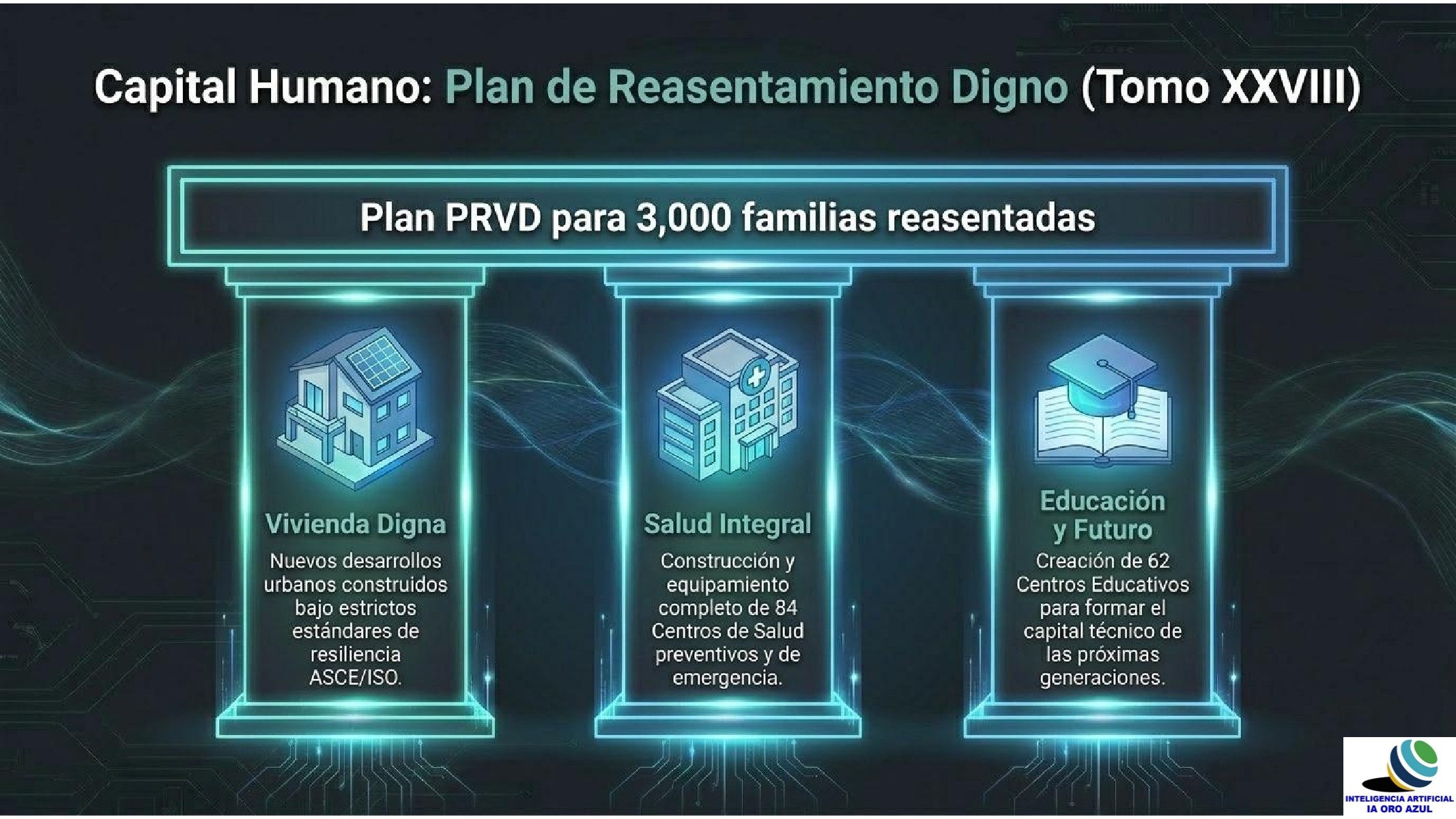 hosting